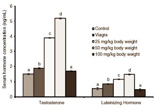 Resveratrol Shown to Suppresses Inflammation, Free Radicals in Humans