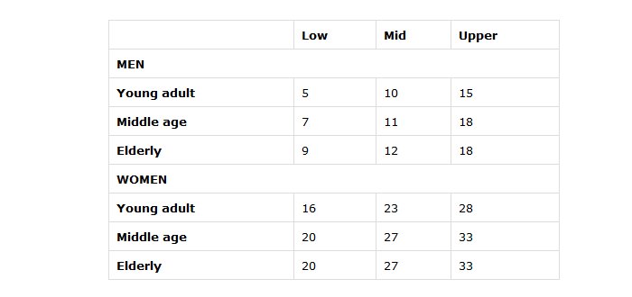 Smokers Trying to Give Up: Don’t Stop Thinking About Cigarettes