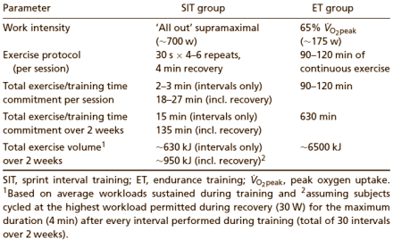 Researchers  Explore Effects of Protein, Carb Drinks on Exercise