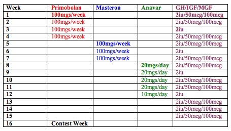 Dannon Yogurt Drops Misleading Nutrition Claims From Packaging