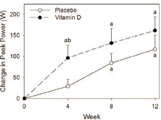 USDA: Eggs’ cholesterol level better than cracked up to be