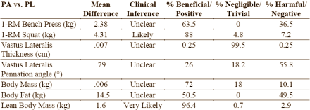 FDA Guidelines Make Supplement Execs Personally Responsible For Company Violations