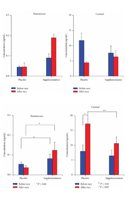 Cause of death steroids usually means recreational drugs