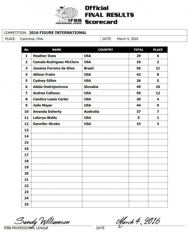 Aromatase inhibitors give women more muscle mass