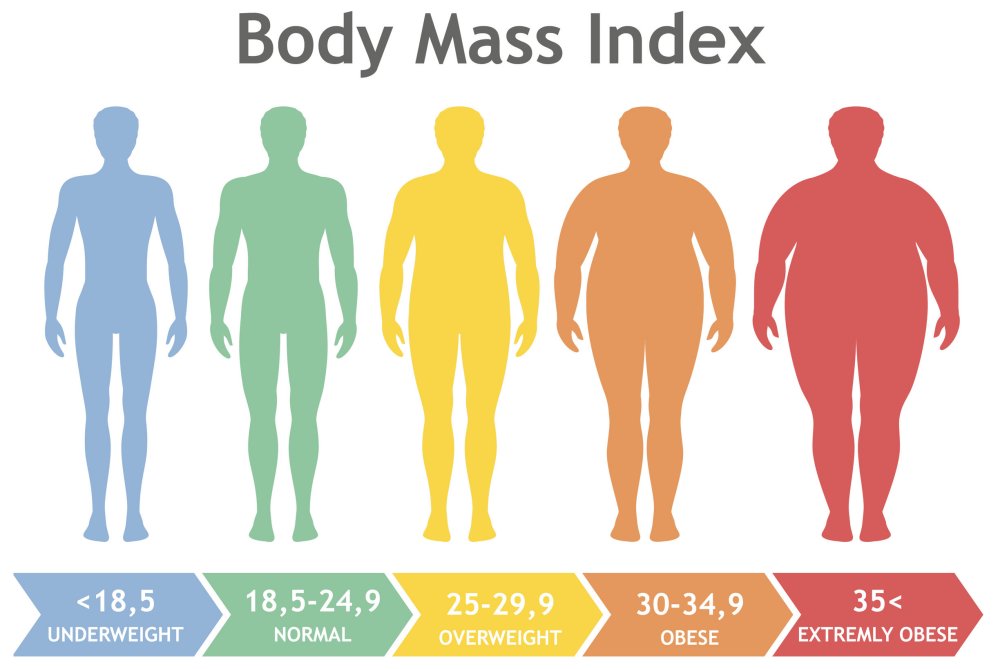 How Accurate is BMI and Does It Even Really Matter?